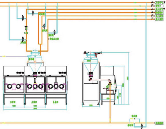 無(wú)菌原料的粉碎、輸送、混合、稱量、隔--離、分裝系統(tǒng).png